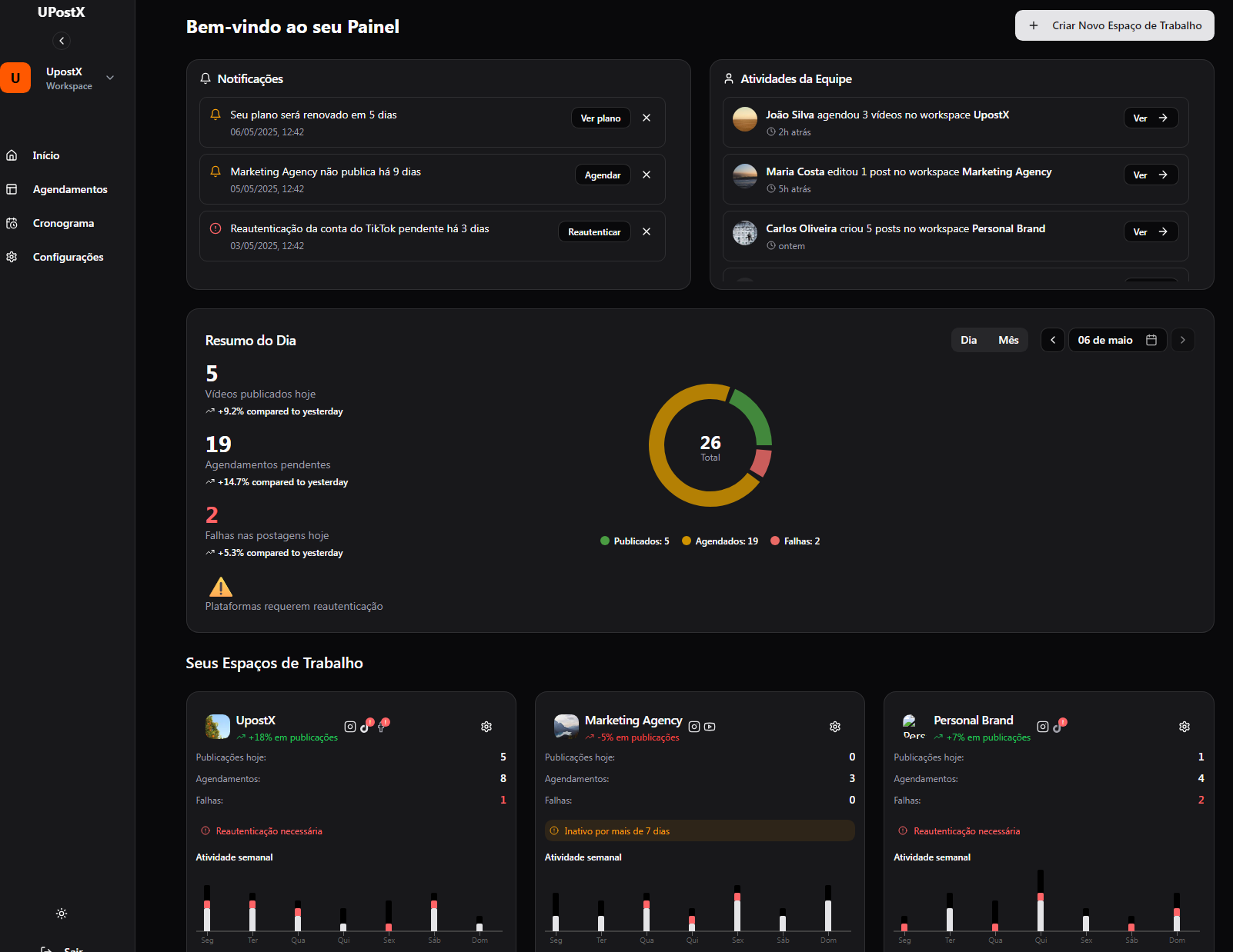 Dashboard UpostX